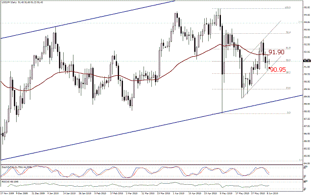 التحليل اليومي للعملات - الرسم البياني لزوج الين مقابل الدولار التحليل اليومي للعملات - الرسم البياني لزوج الين مقابل الدولار